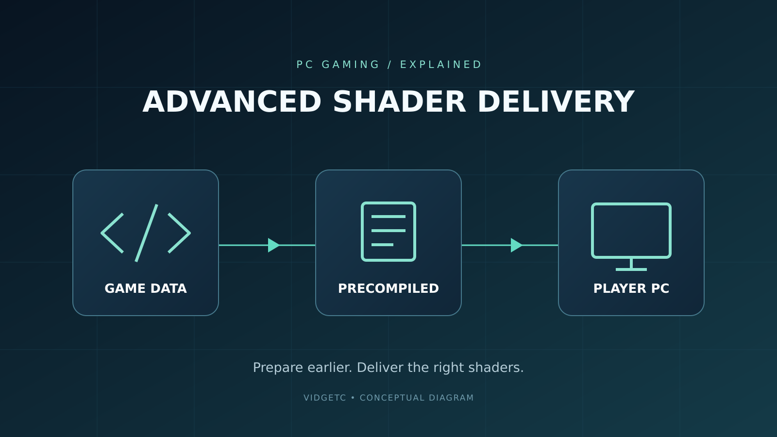 Advanced Shader Delivery